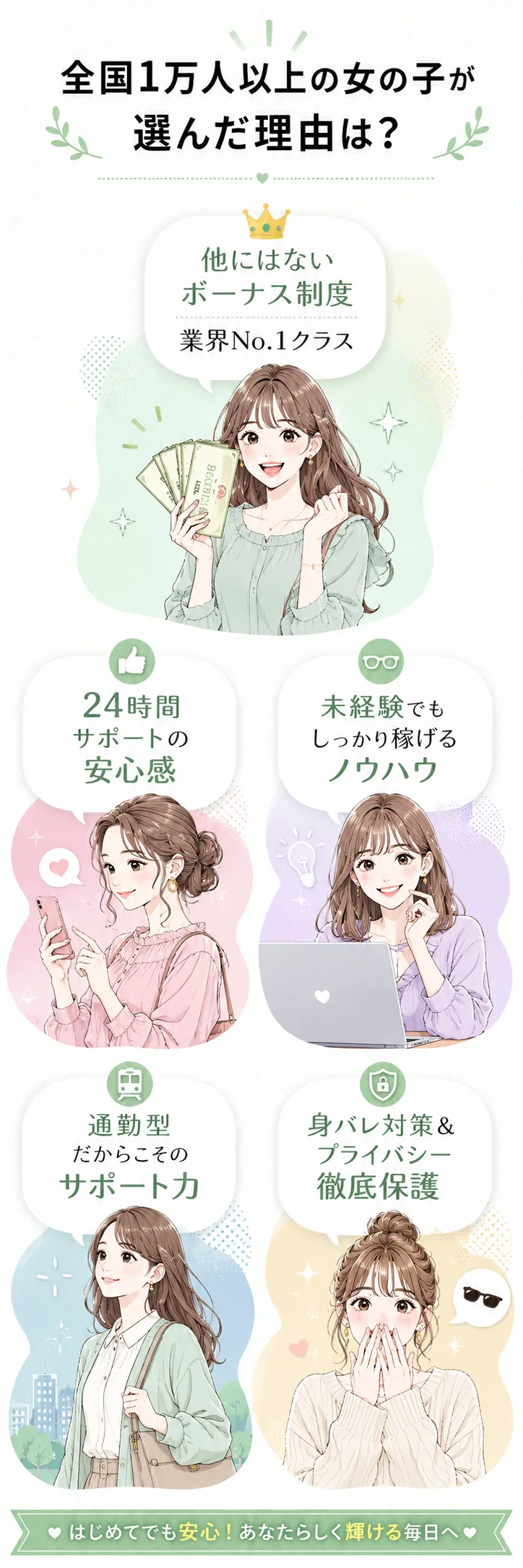 全国1万人以上の女の子が選んだ理由は？ 他にはないボーナス制度(業界No.1クラス)・24時間サポートの安心感・未経験でもしっかり稼げるノウハウ・通勤型だからこそのサポート力・身バレ対策＆プライバシー徹底保護